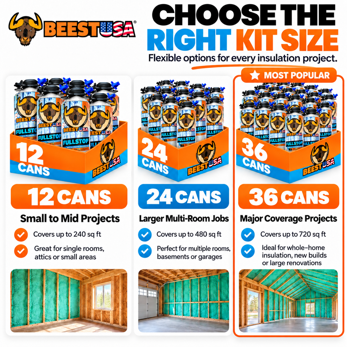 BEEST FullStop™ Spray Foam Insulation Kit – High R-Value, Air Sealing & Sound Control for Walls, Attics & Garages